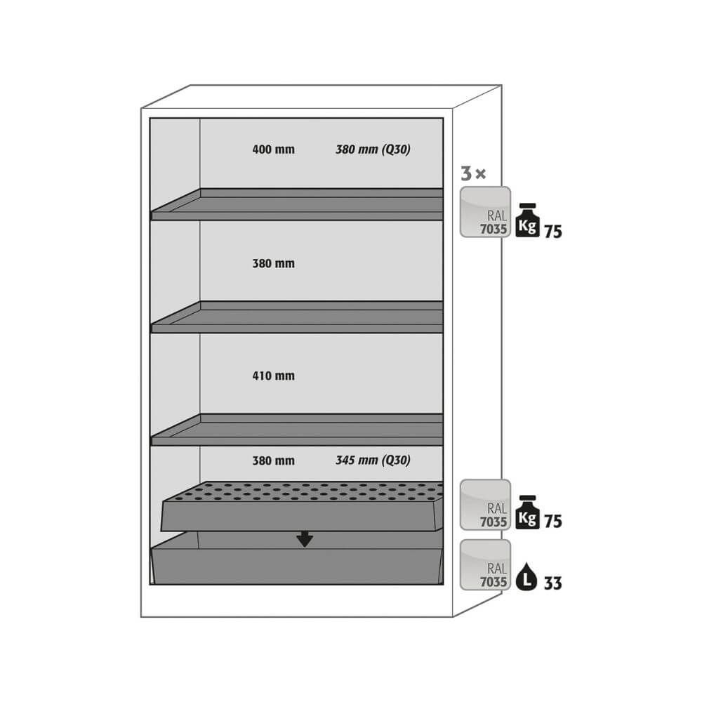 Interior layout of Asecos Q90.195.120 safety cabinet showing shelf spacing, perforated insert, and 33-litre sump with load capacities.