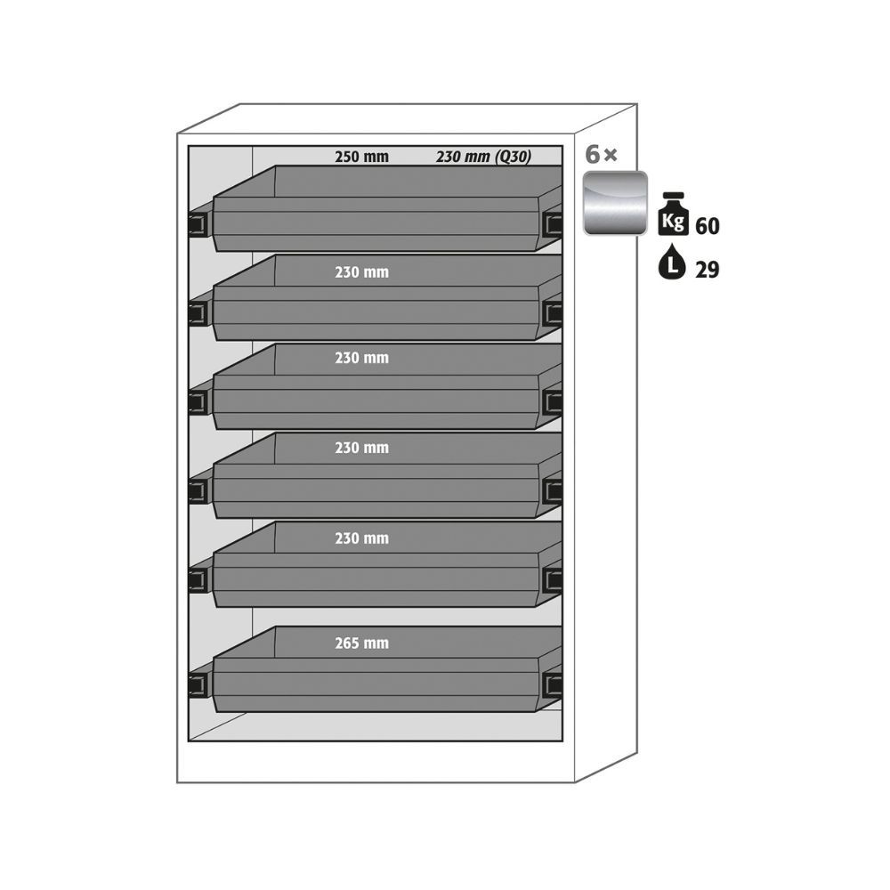 Internal shelf layout of asecos Q90.195.120 safety storage cabinet with 6 pull-out trays, load and sump capacity indicators