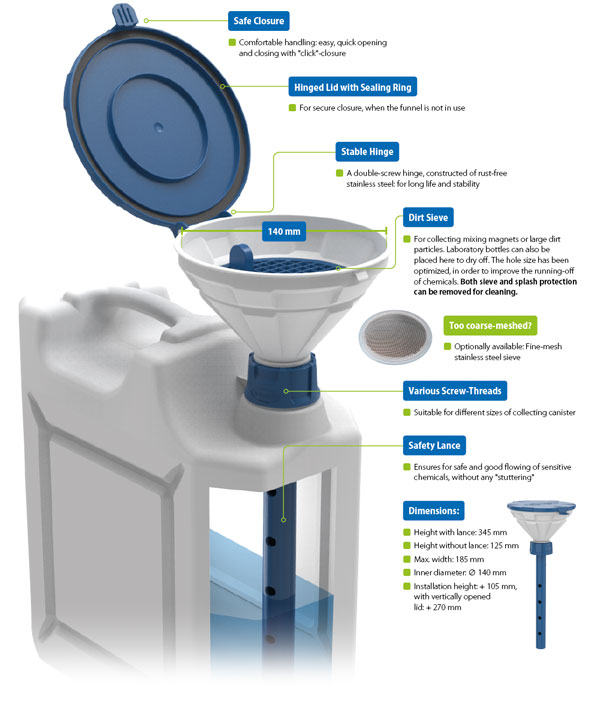Safety Funnel with Hinged Lid MARCO: Technical Details