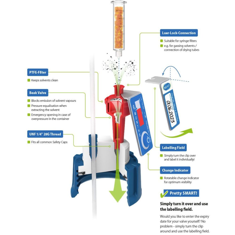 Valve Operating Principle