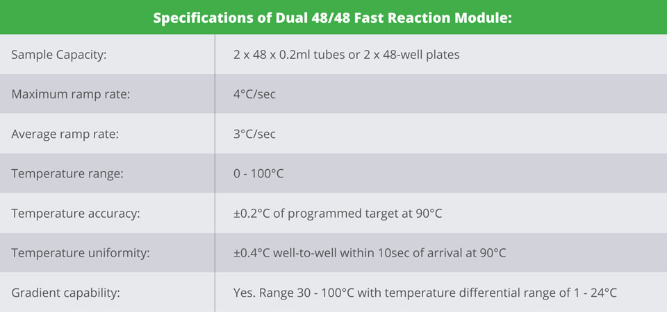 Bio-Rad C1000 Touch Sppecifications