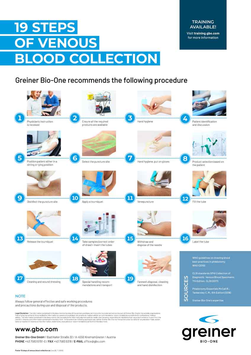 Poster 19 Steps of Venous Blood Collection